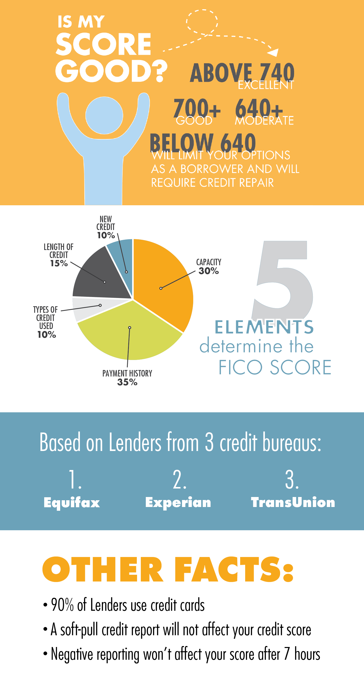 Should you pay off your credit card every month?